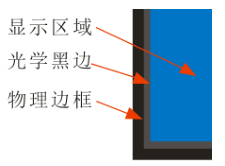 關(guān)于液晶拼接屏拼縫的說明